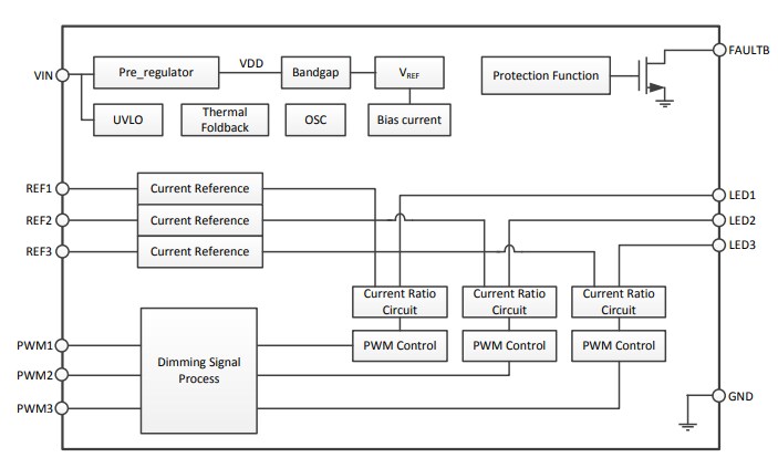 Block Diagram - Diodes Incorporated AL1783 LED Driver